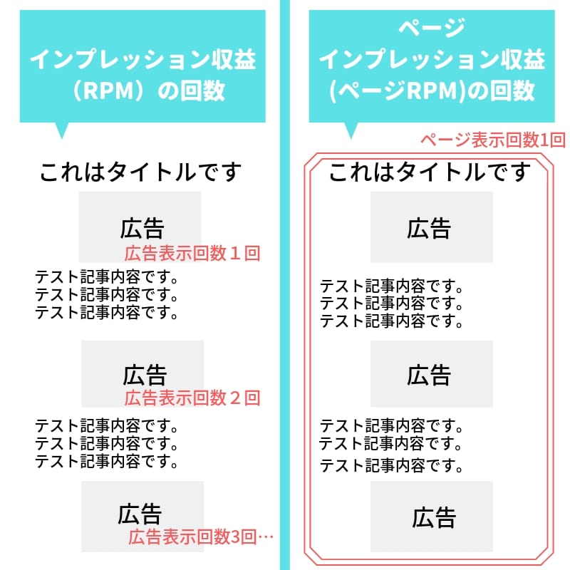 インプレッション収益(RPM)とページインプレション収益()